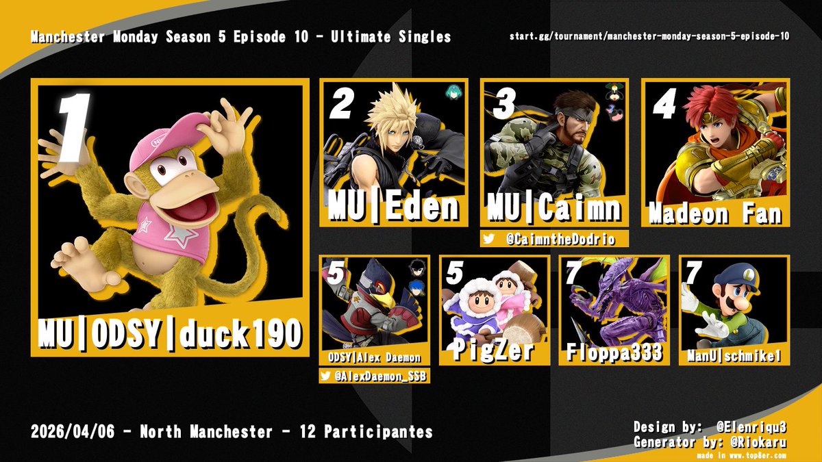 ManchesterSmash's tweet photo. Congratulations to the top 8 of this weeks Manchester Monday!! https://t.co/HC4GKWU12a