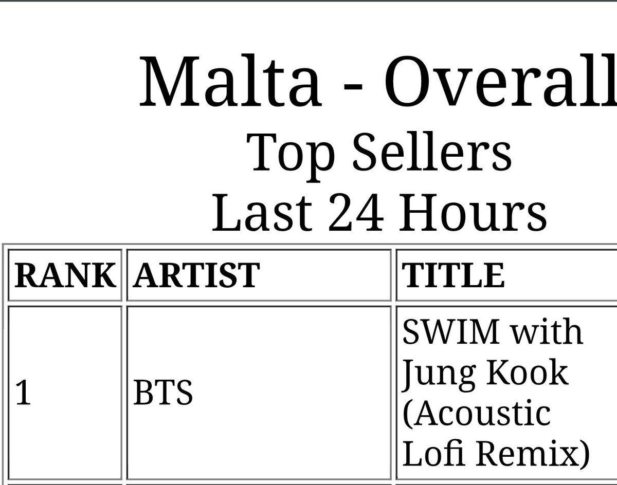 💜BTS MALTA⁷ 🇲🇹 ⟭⟬ᴱ ᴬᴿᴱ ᴮ⟬⟭ᶜᴷ tweet media