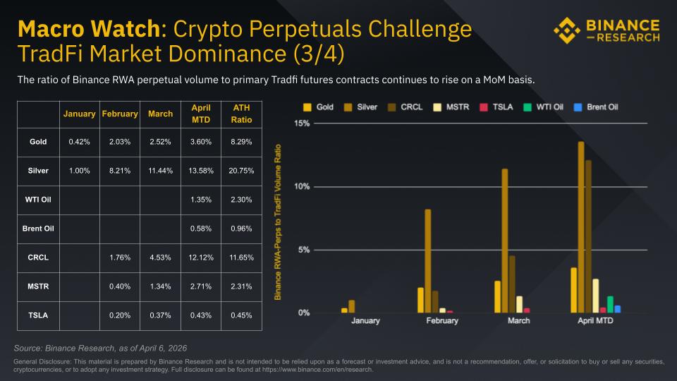 Binance Research tweet media