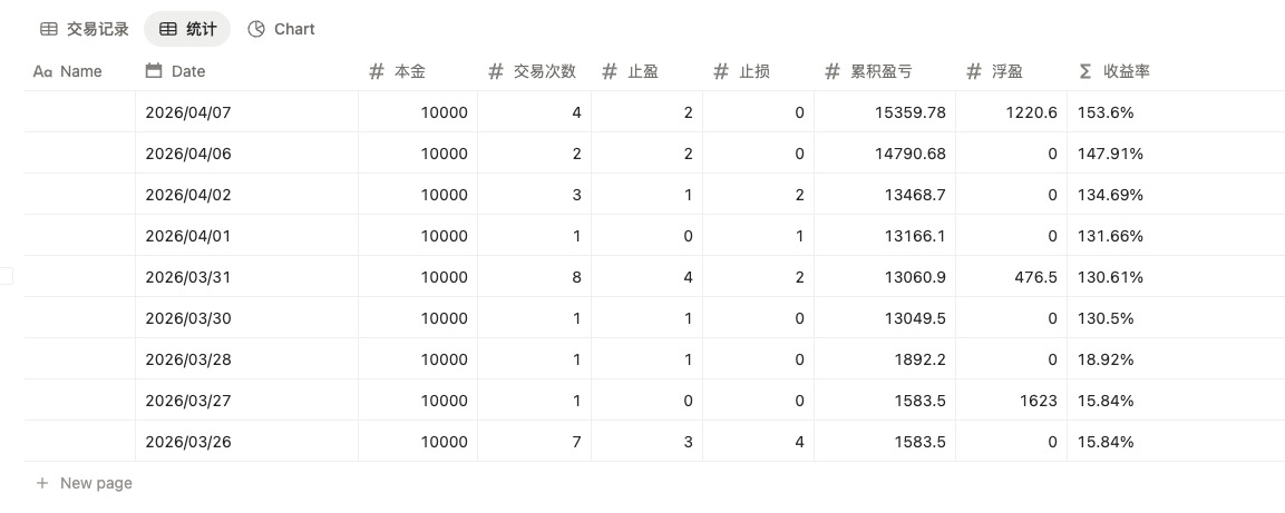 迪迪 | 猪脚饭社区 tweet media