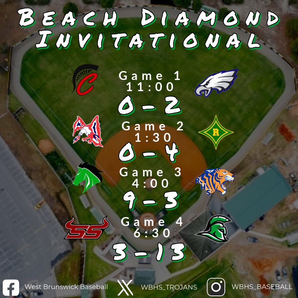 West Brunswick Trojan Baseball tweet media
