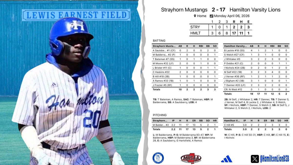 Hamilton Lions Baseball tweet media