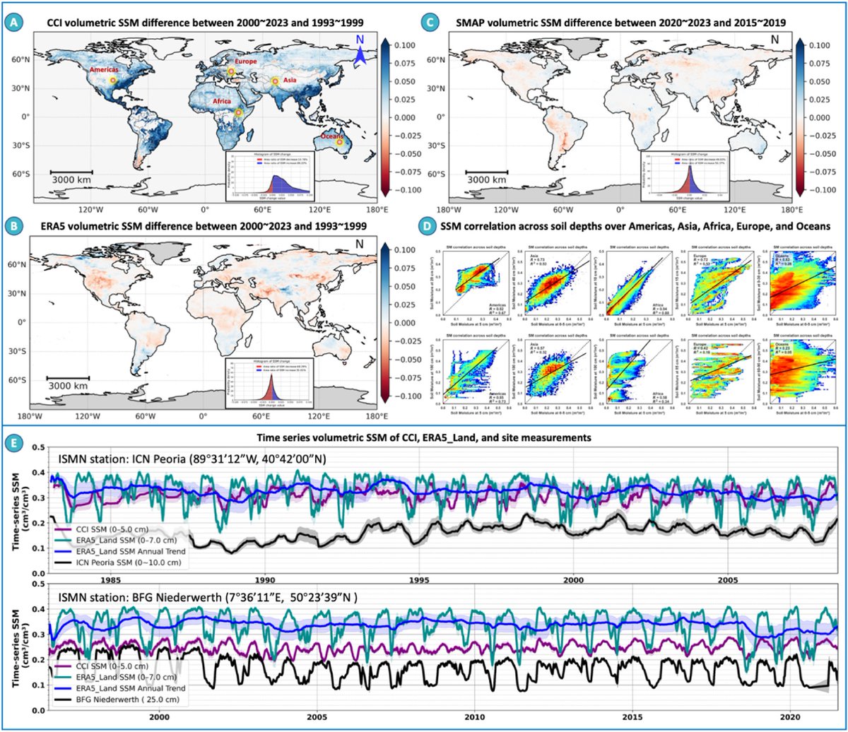 InfoGeoOfficial's tweet photo. 🌍 New Commentary in #InfoGeo challenges the 2025 Science claim of widespread soil moisture decline driving sea-level rise:
🧐 Multi-source data show no significant global drying trend.
https://t.co/oA0NbKYbFn
#SoilMoisture #RemoteSensing #ERA5 #Observation #ClimateScience https://t.co/dSaJ2Jkgtg