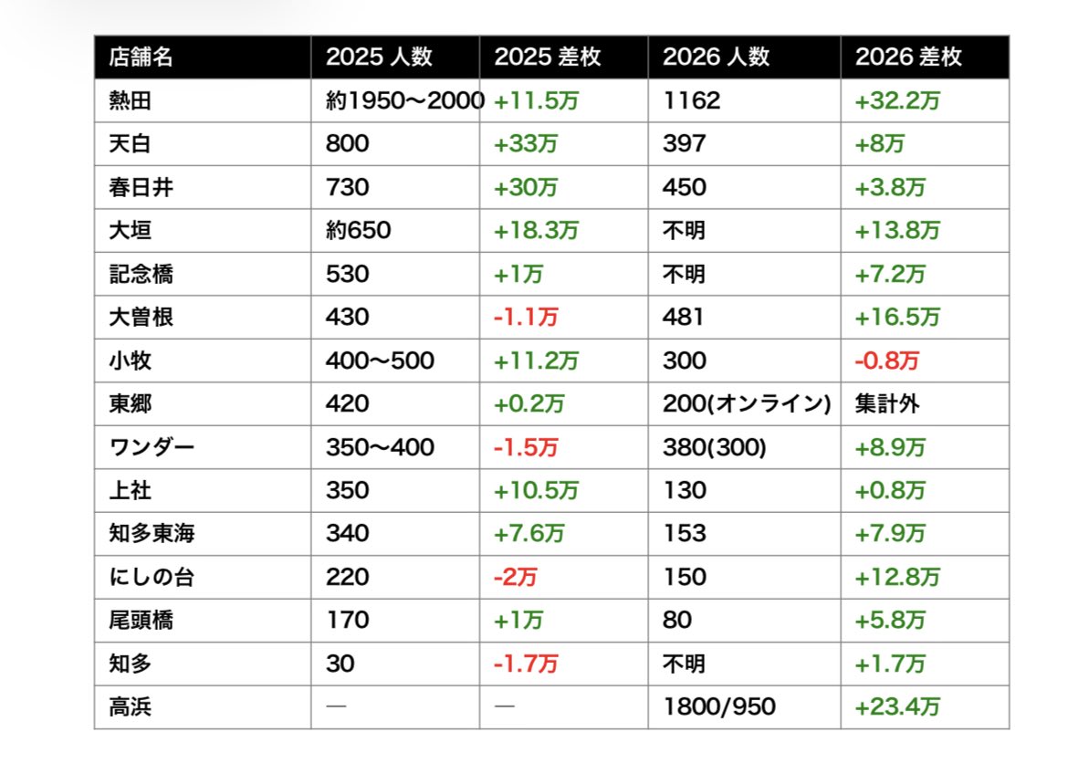 ごーどん｜2600万溶かして構造検証中 tweet media