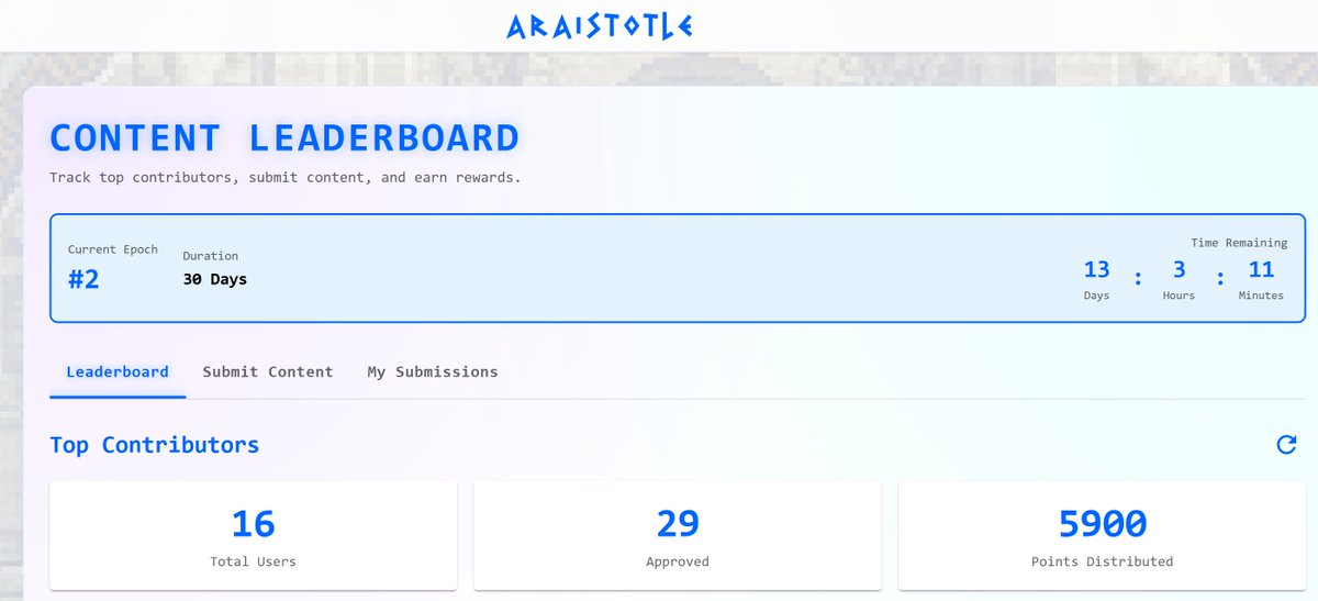 Dennis Yap tweet media
