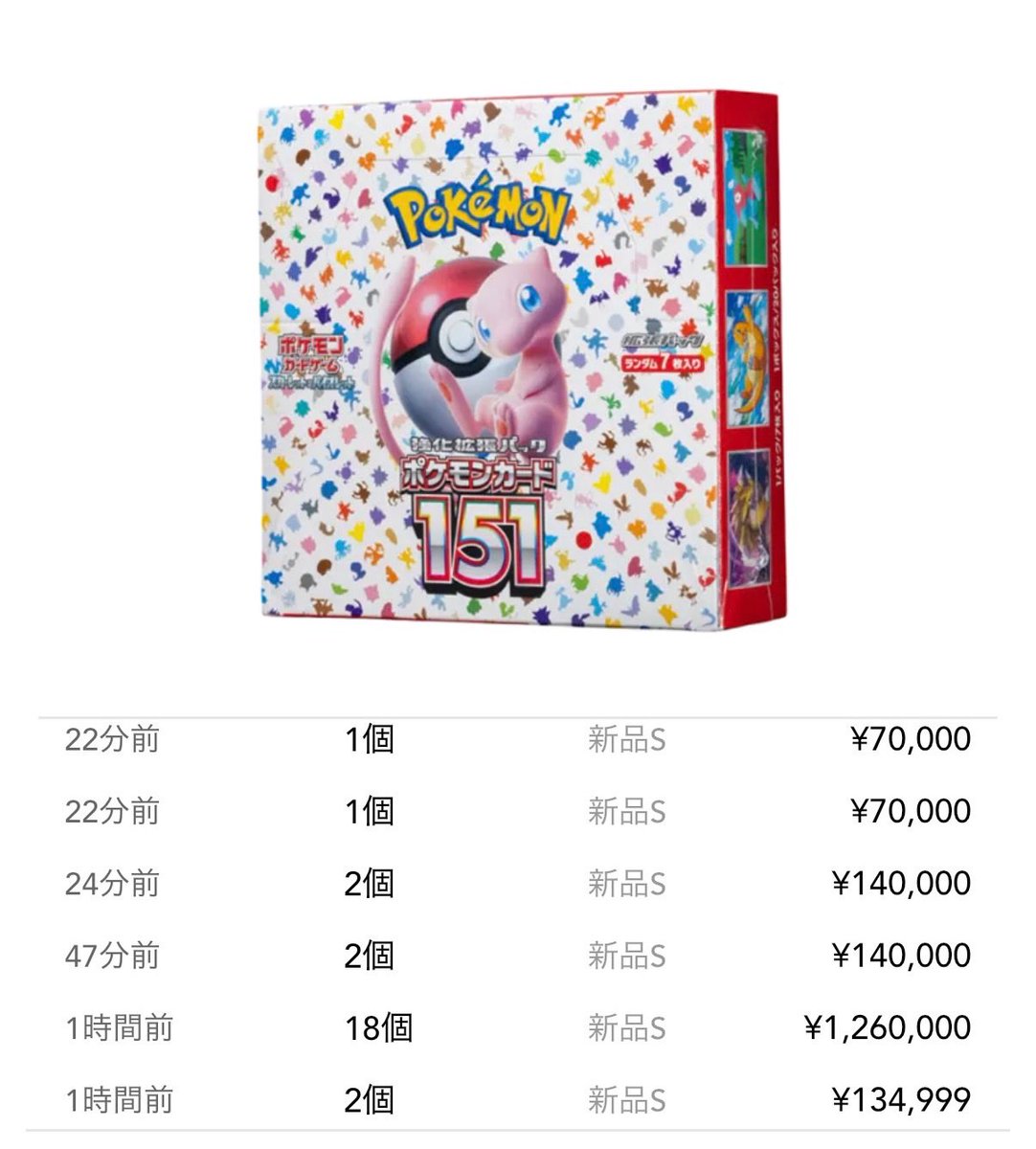 ポケモンカード151 7万円到達。 保有していた人の勝ち。 高騰している