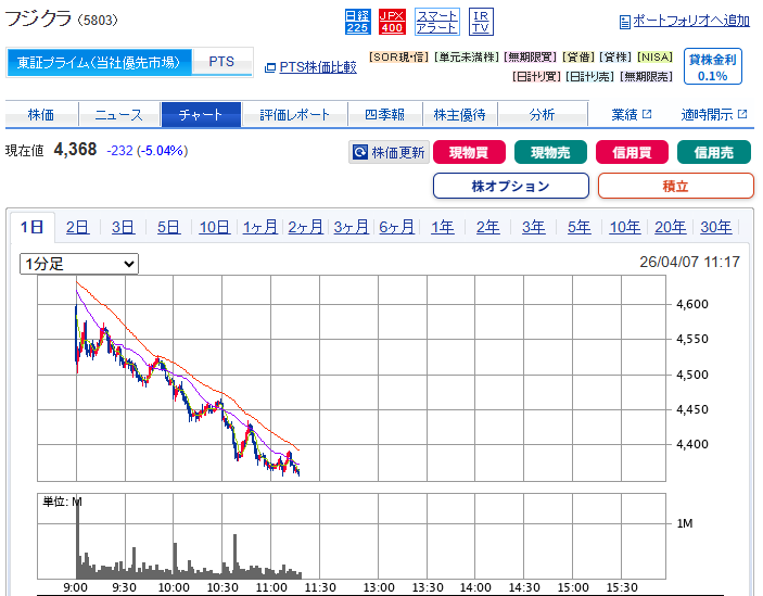 ちゃわんご＠投資の沼 tweet media
