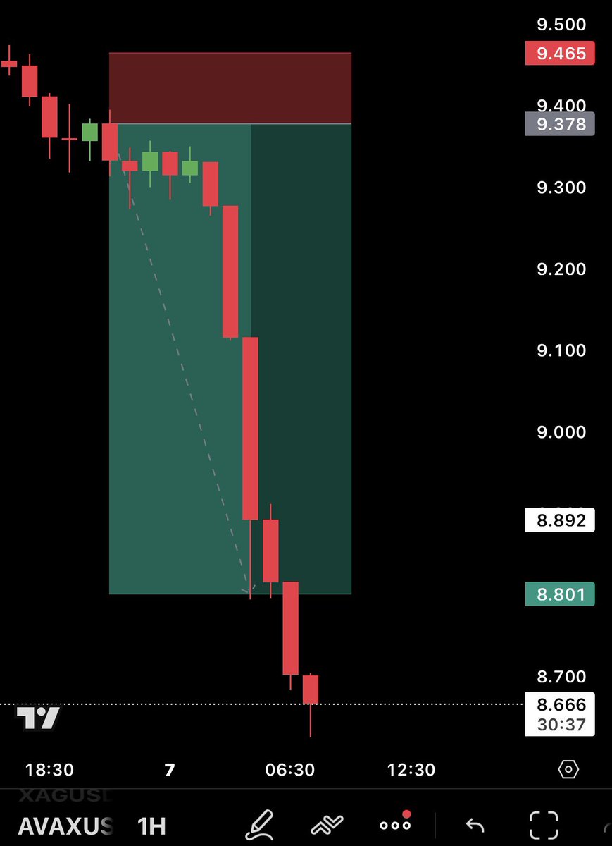 OverTradess's tweet photo. Alpha Snipers Free Group on fire🚀🚀✅

DM to join https://t.co/pPndgsZ6I9
