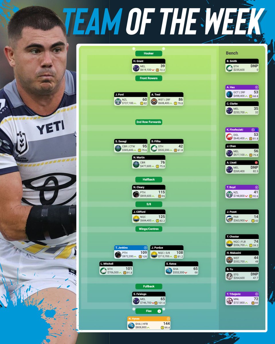 SC Playbook I Supercoach NRL tweet media