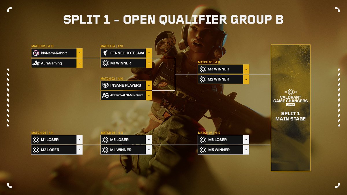 VALORANT Challengers Japan tweet media