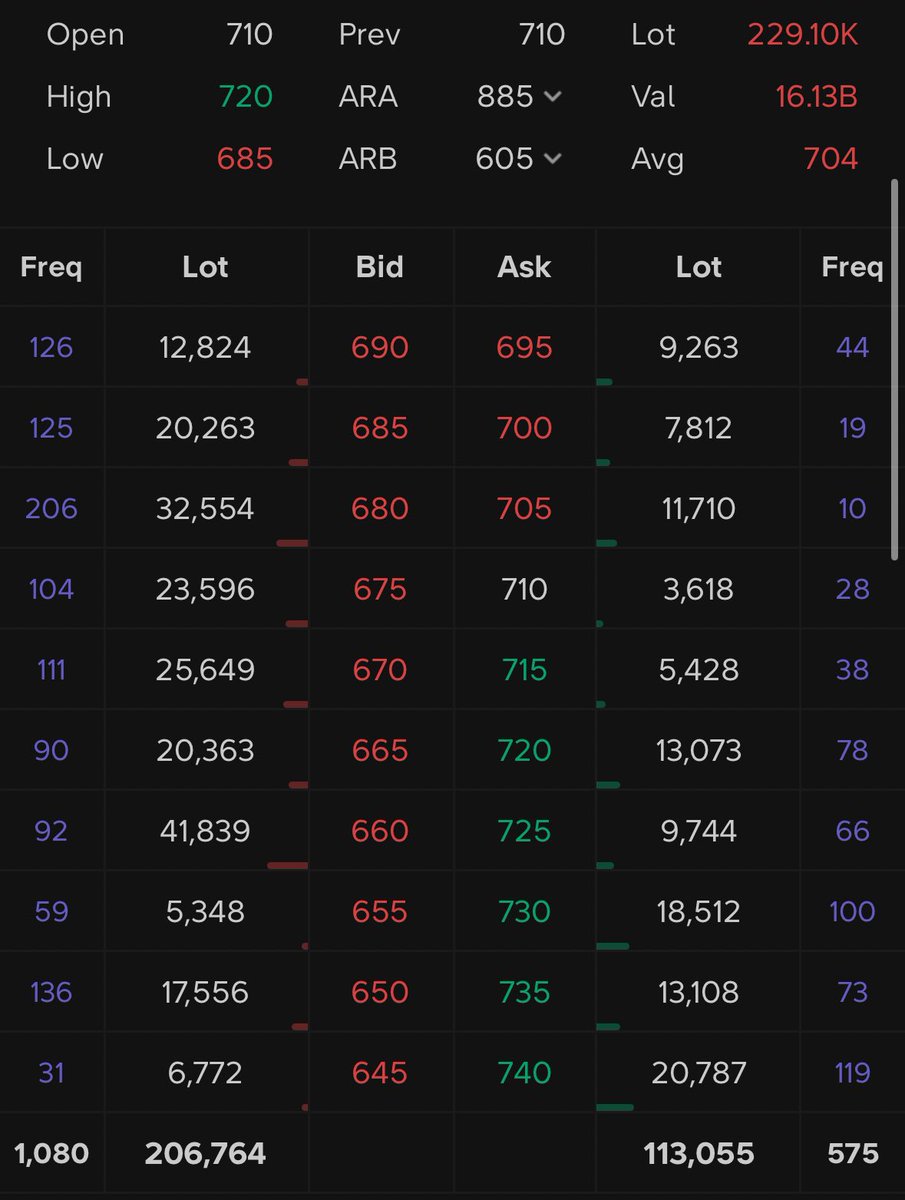 Milo. | #InvestasiTenang tweet media