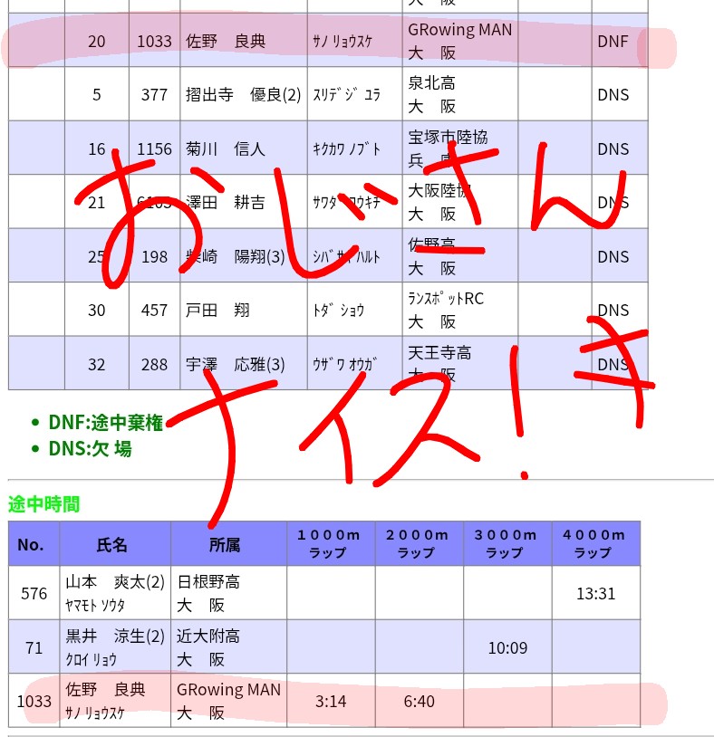 _GRowing_MAN_'s tweet photo. 💡シーズンイン💡
【第1回大阪陸協記録会】
800m
伏本 1.58.42
淺尾 2.07.36
5000m
佐野 DNF
序盤引っ張って華麗に散るオジサン爆誕!!!
本人コメント「今週は完走します笑」
#GRowingMAN https://t.co/c5Cuok2gQt