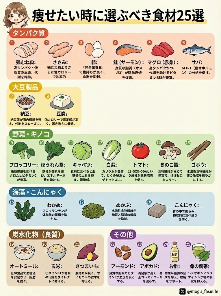 さき✴︎新ファスティング tweet media