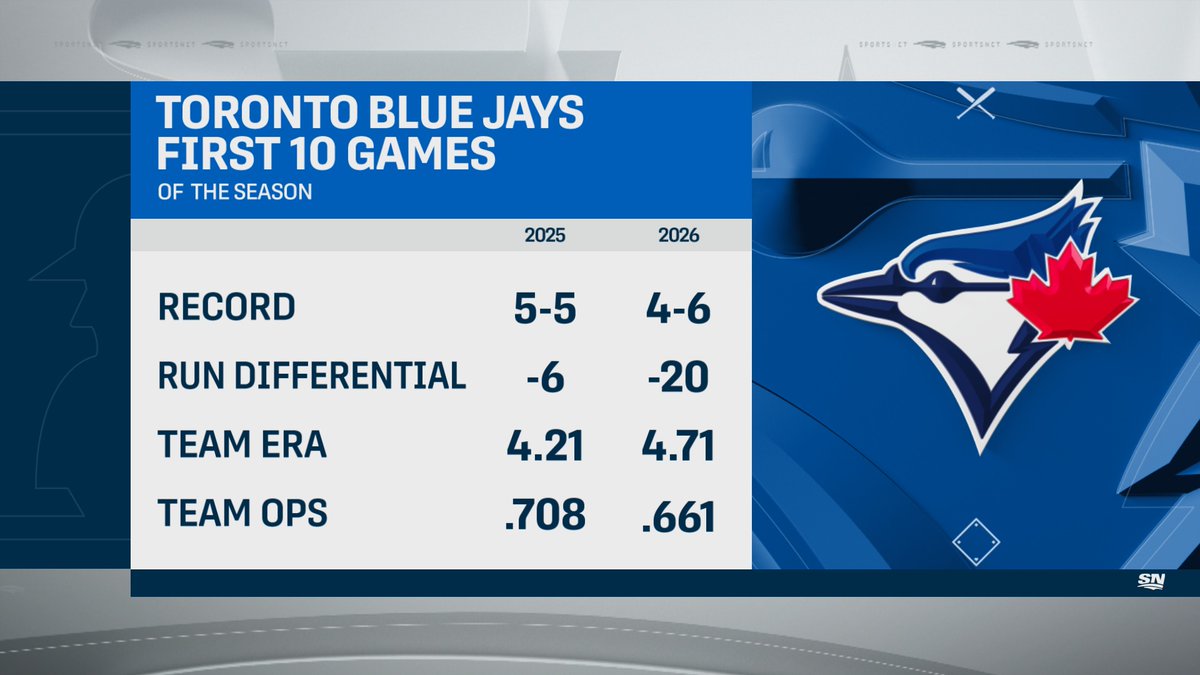 Sportsnet Stats tweet media