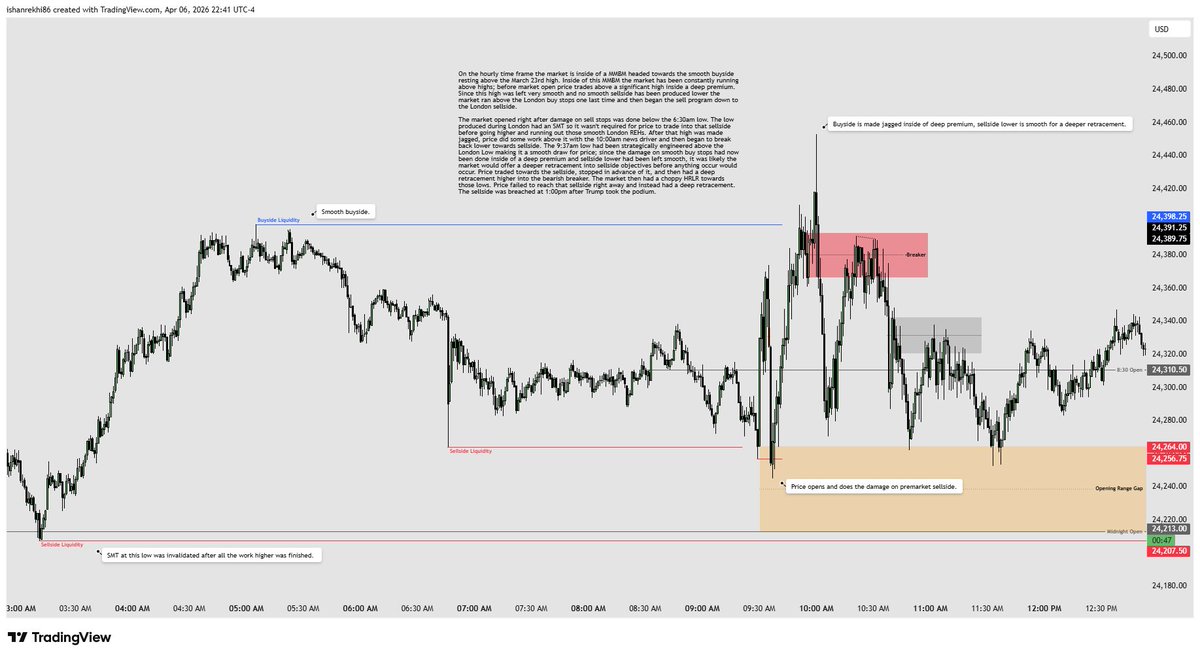 thealgotrader99's tweet photo. Daily Review - Monday April 6, 2026 https://t.co/TS301Agyft