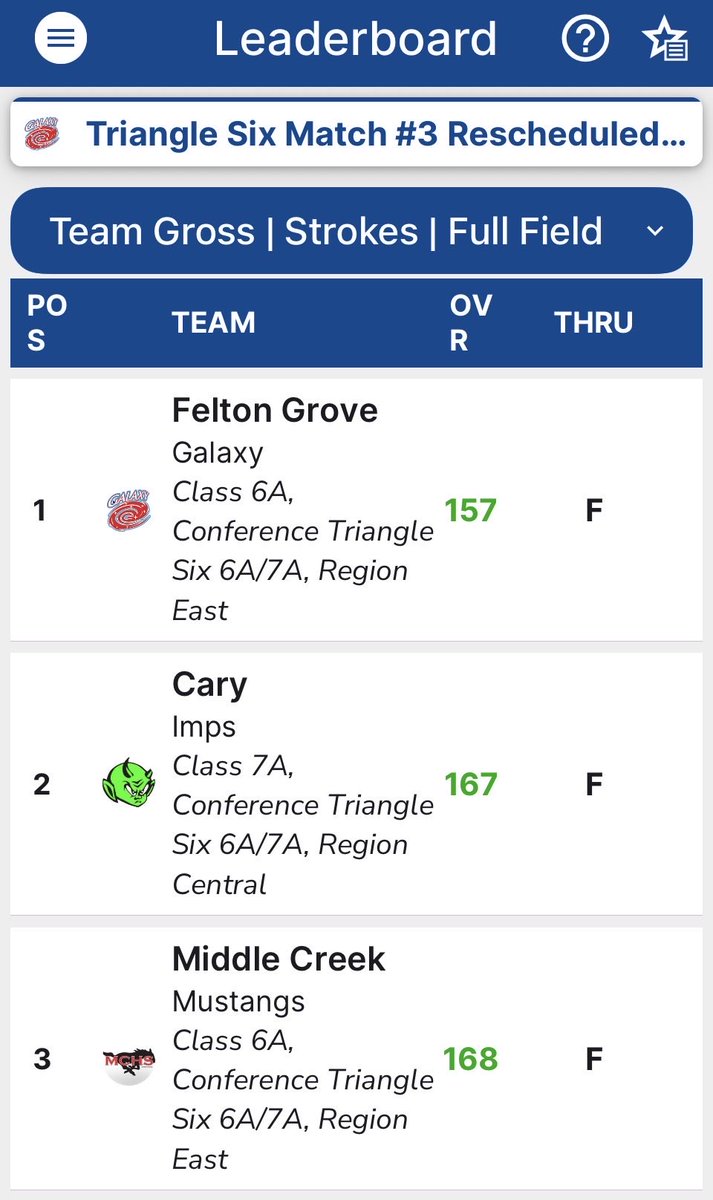 Cary High Golf tweet media