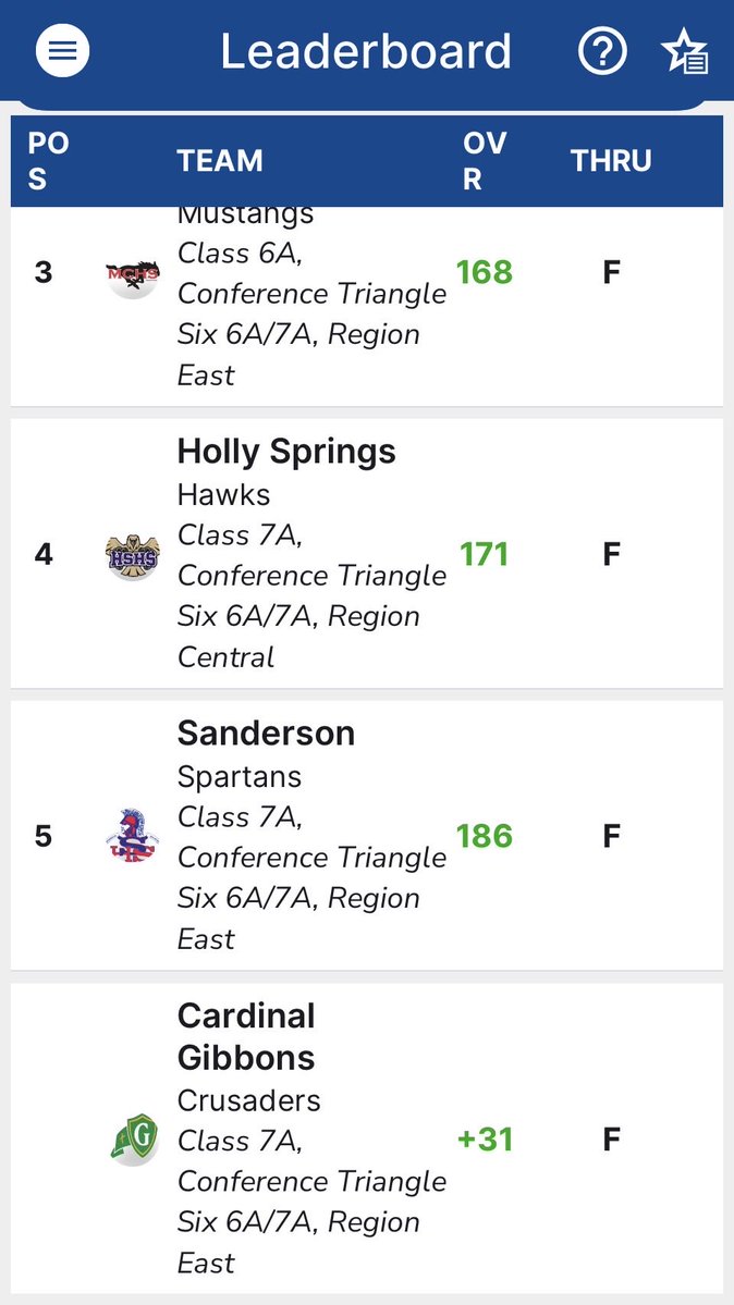 Cary High Golf tweet media