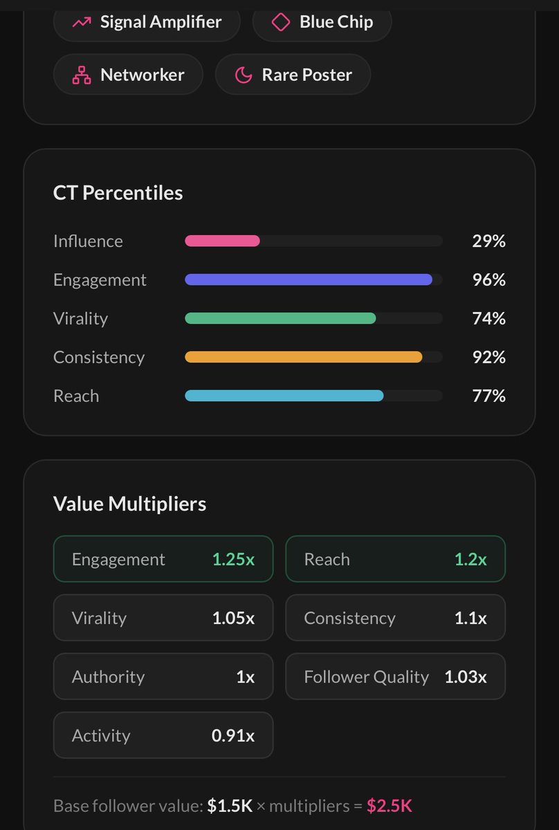Abel Alpacah tweet media