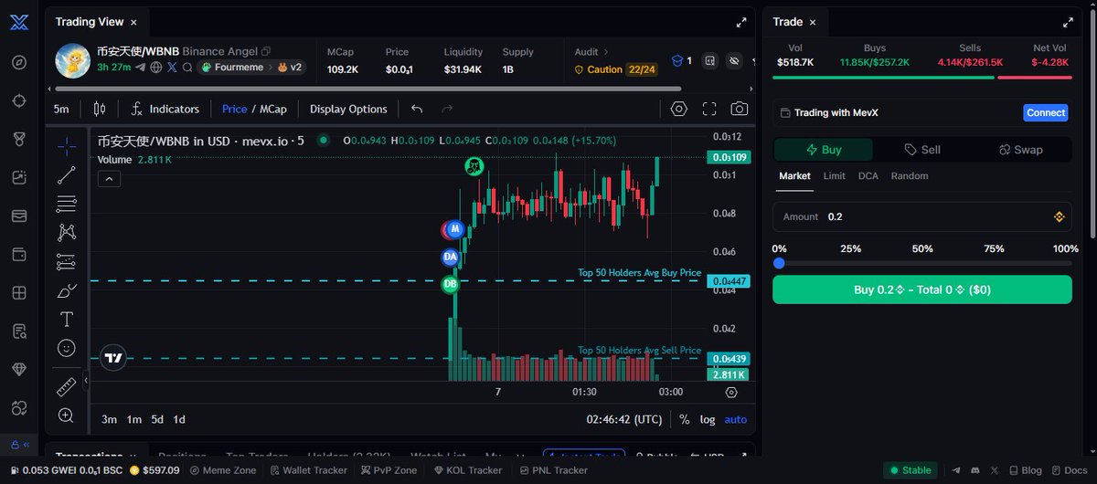 Memecoin Gem Alert 🚨 tweet media