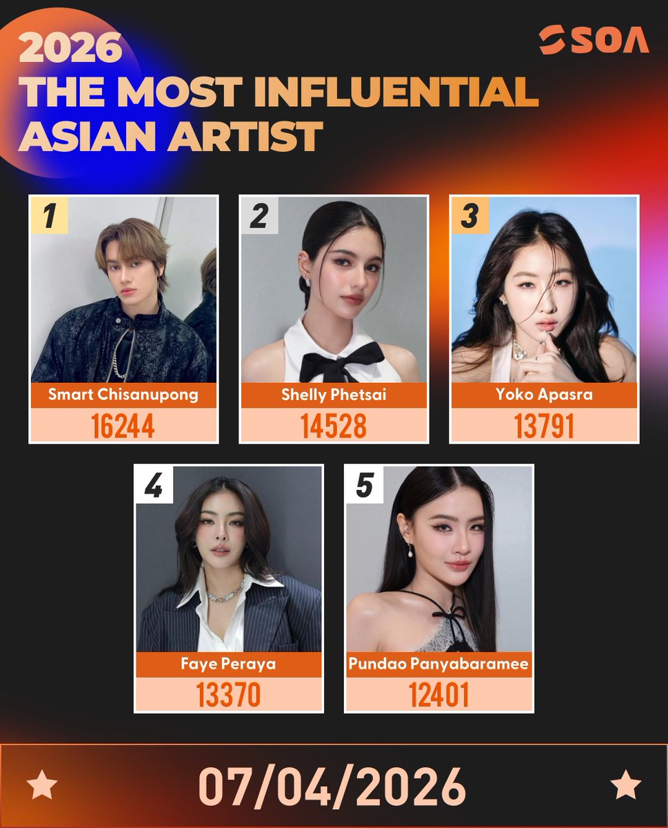 SOA_STAR Official tweet media