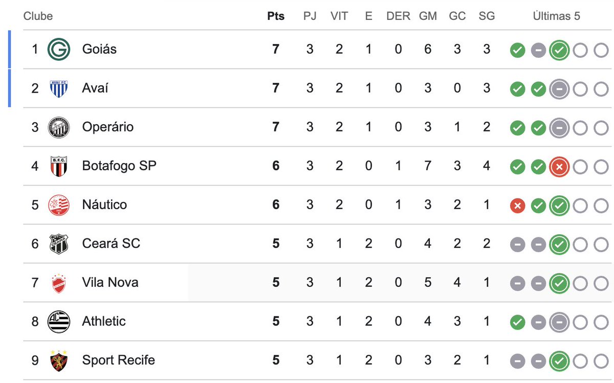 Sport Recife Notice tweet media