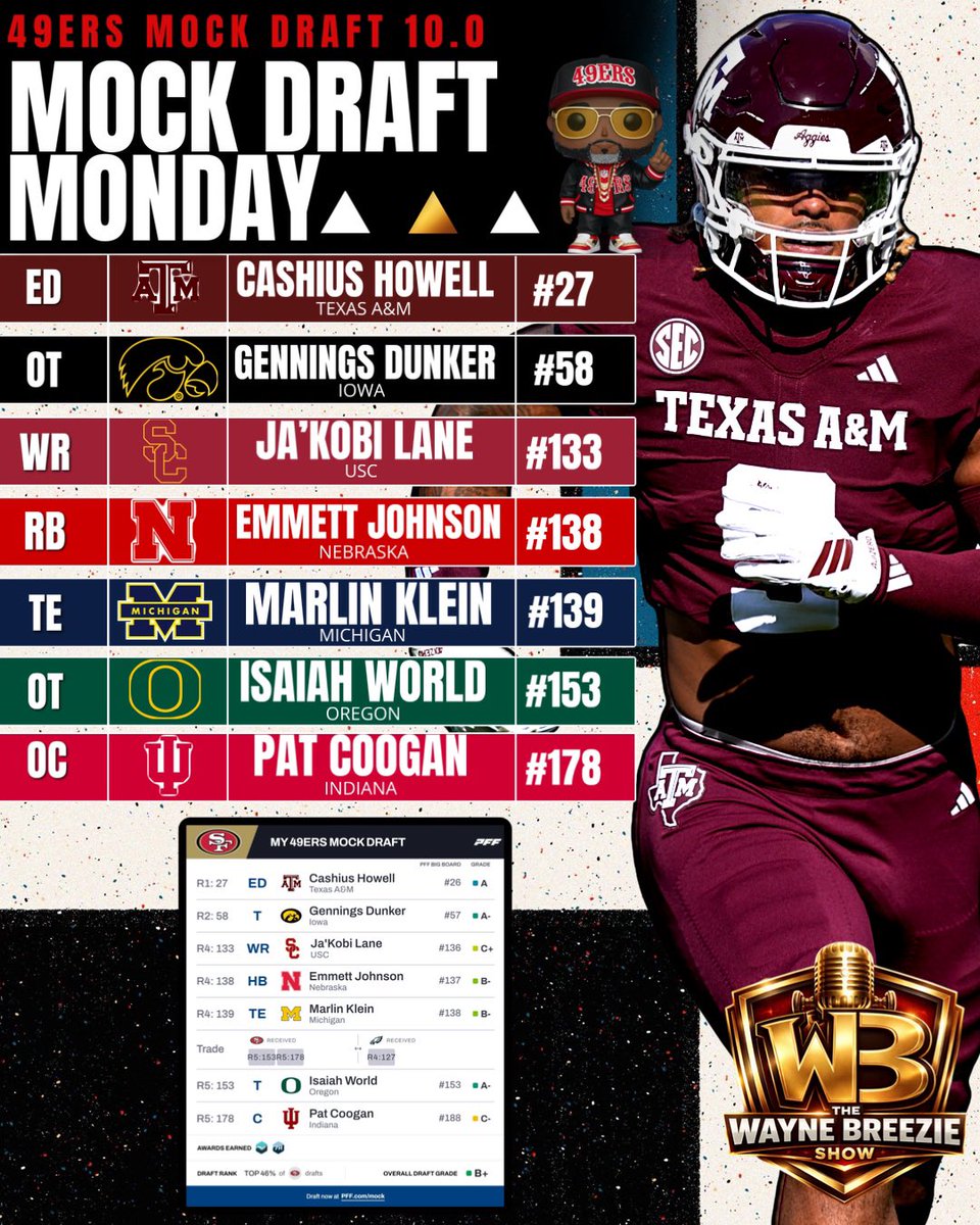 Wayne “Breezie” Brown 🎙️🏈 tweet media