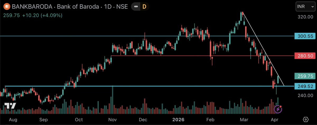 subi_sa's tweet photo. #BankBaroda
260

👀 for investment

With patience, we will see new ATH

Setup invalid below 225

#DYOR #investing https://t.co/VYREbEFeIq