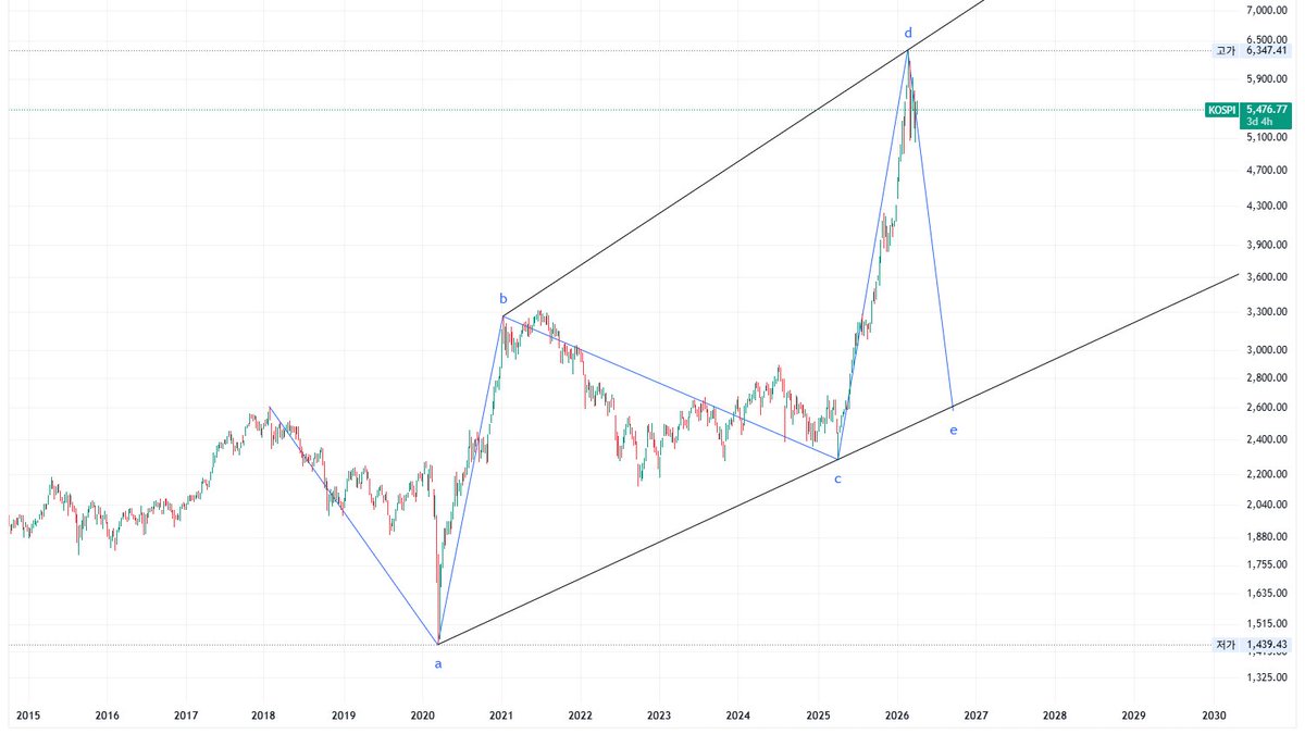 Elliott M.D. tweet media