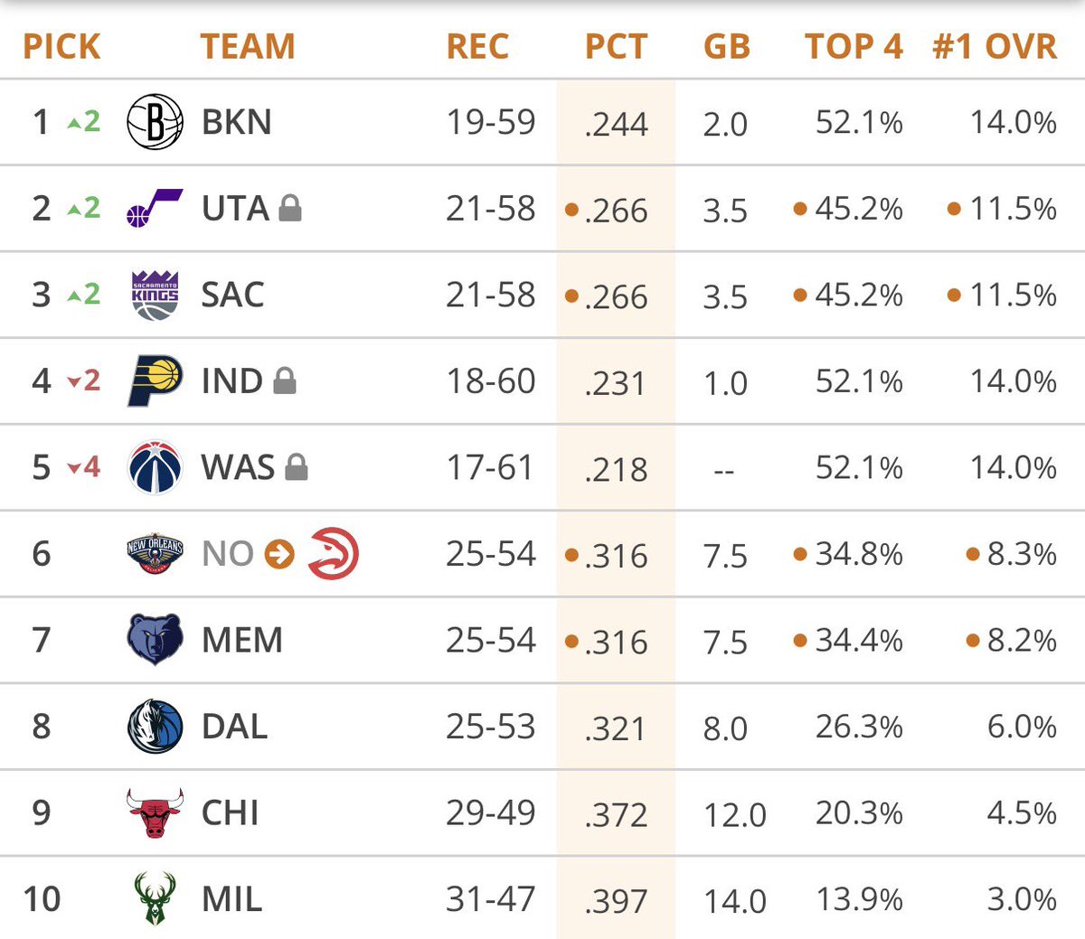 BIG “AIR” BAILEY 🤾🏽‍♂️ tweet media