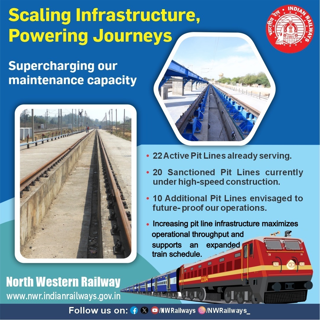 sikar_junction's tweet image. 🔸 उत्तर पश्चिम रेलवे में नई पिट लाइनों का निर्माण शुरू, मेंटिनेंस नेटवर्क होगा मजबूत
🔸रखरखाव की क्षमता होगी दोगुनी, नई ट्रेनों का रास्ता साफ
#IndianRailways #Railnews #Railwaynews #railways