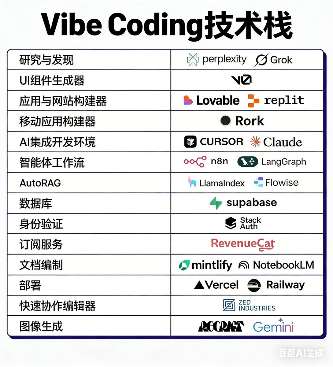 Bill The Investor tweet media