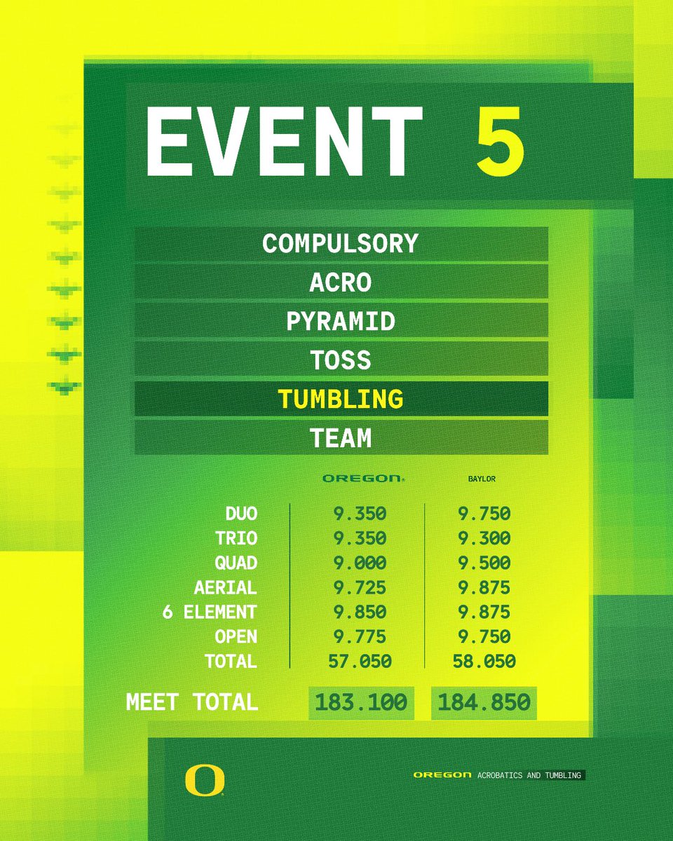 Oregon Acro&Tumbling tweet media