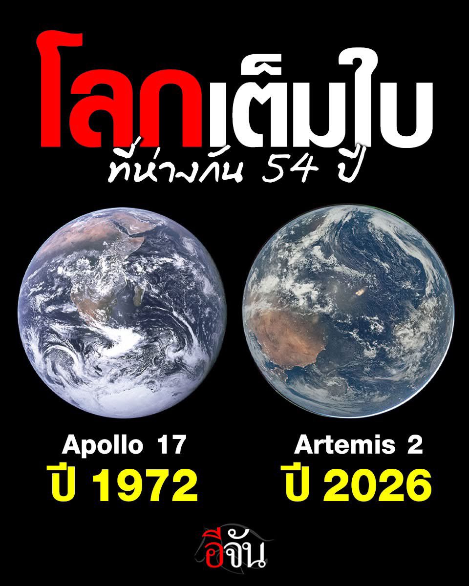 โลกดูป่วยอะ 😰