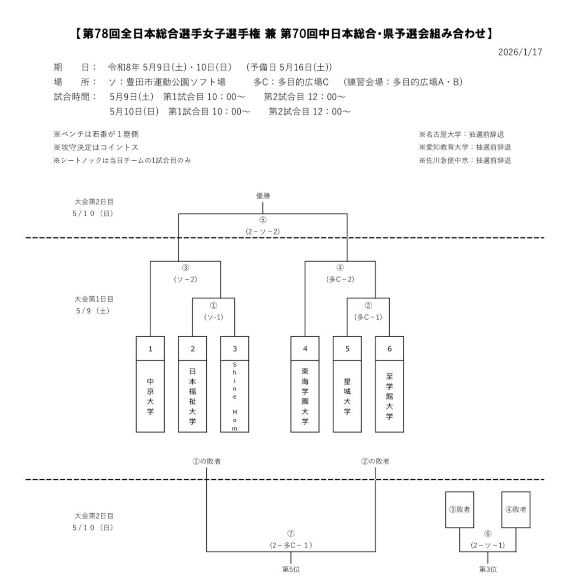 中京大学女子ソフトボール部 tweet media