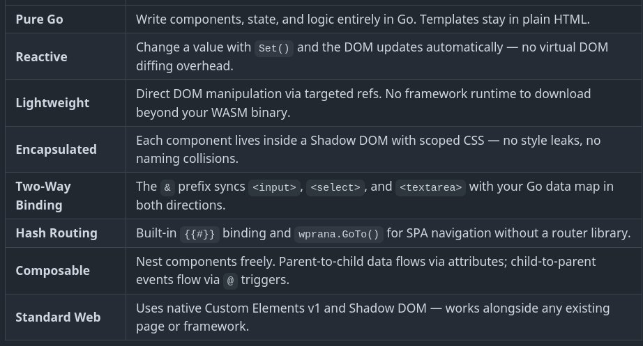 golangch's tweet image. Build reactive Web Components in pure Go—no JS framework.

Create custom elements with data binding, conditional views, list rendering, two-way forms, hash routing, and parent-child communication—all in Go, running in the browser.
#golang

github.com/luisfurquim/wp…