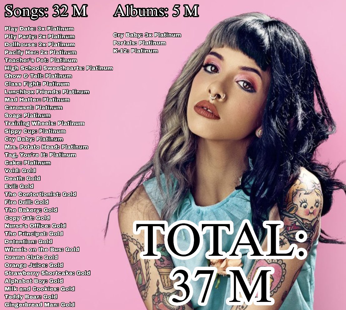 Female Artists Charts tweet media