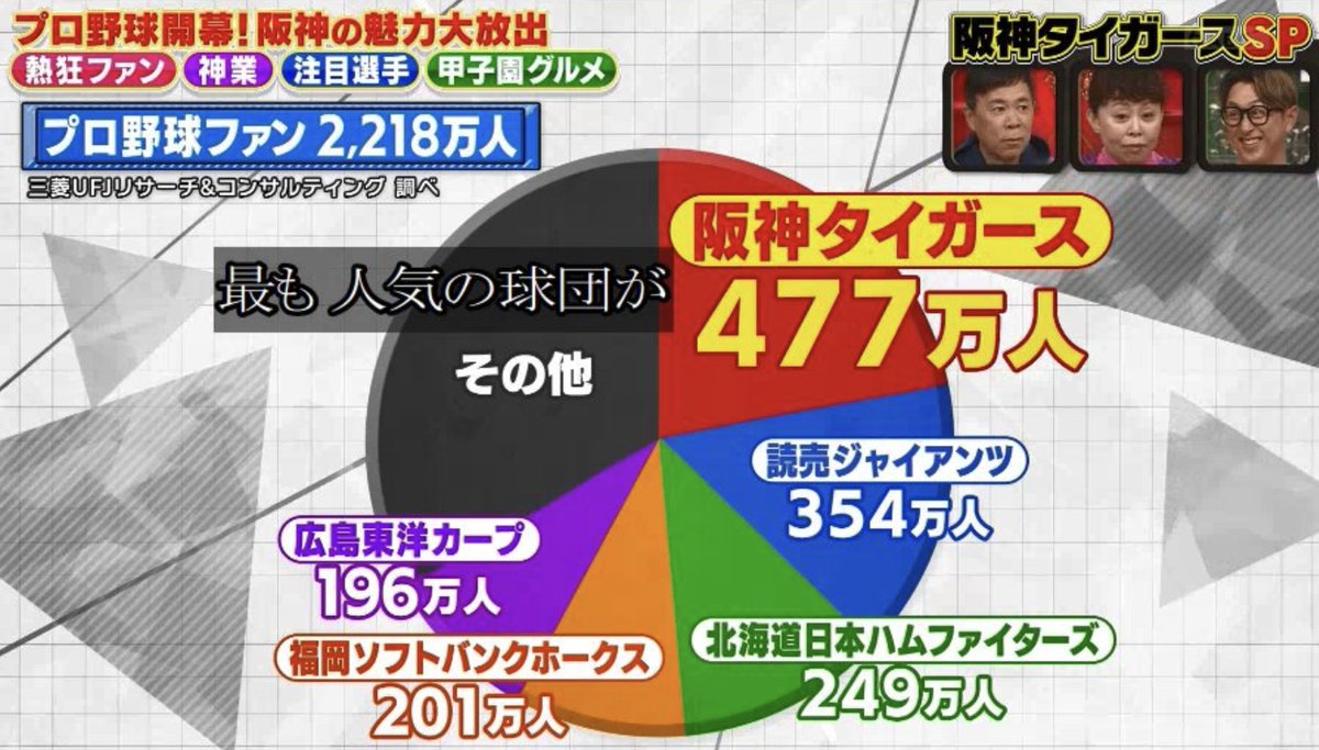 阪神タイガースチャンネル tweet media