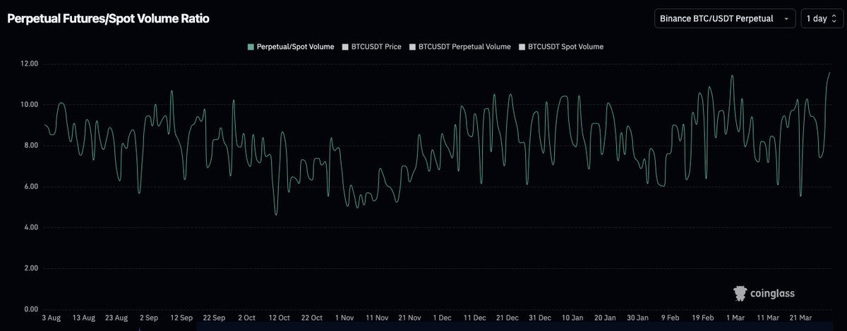 DWF Labs tweet media