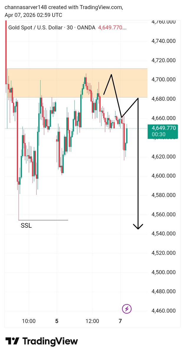 SMC _ Forex tweet media