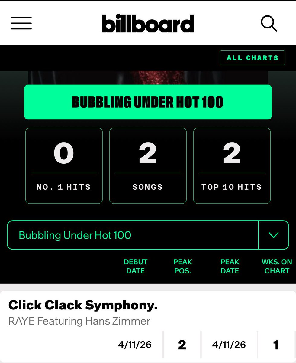 RAYE Updates tweet media