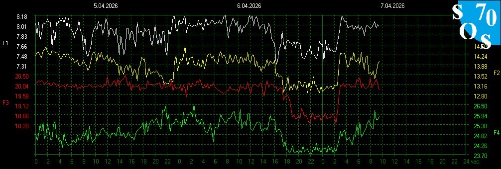 Schumann Resonances tweet media