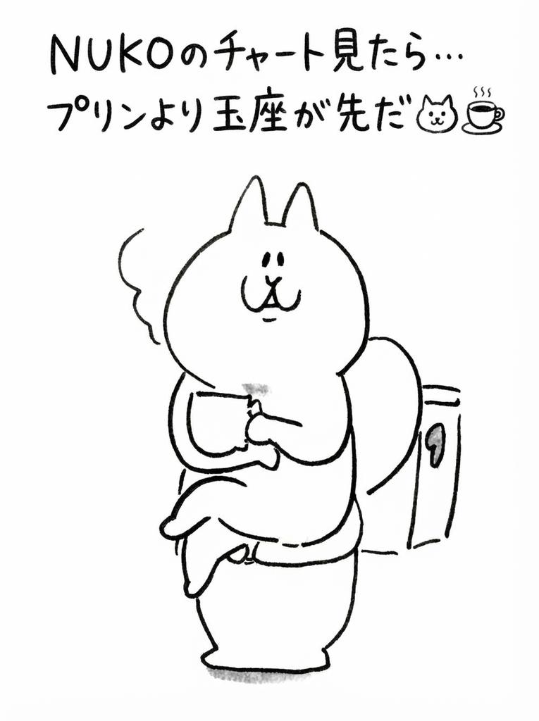 Bullish King 👑 tweet media