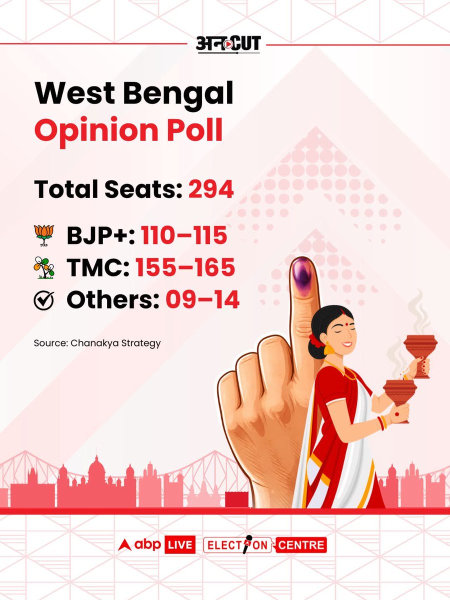 Nilanjan Das tweet media