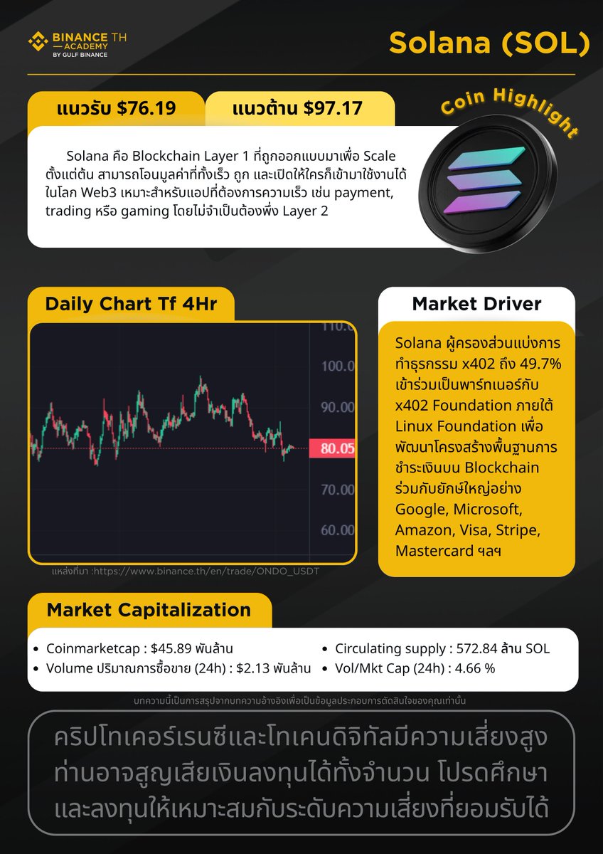 Binance TH tweet media
