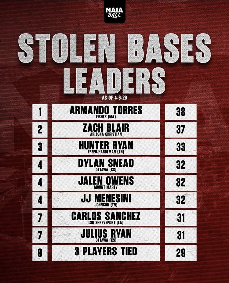 NAIA Ball tweet media