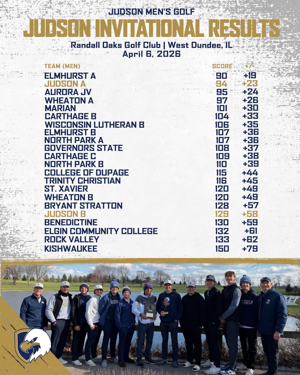 Judson University Golf tweet media