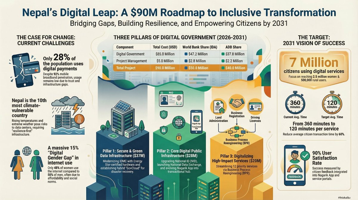 Bishal KC tweet media