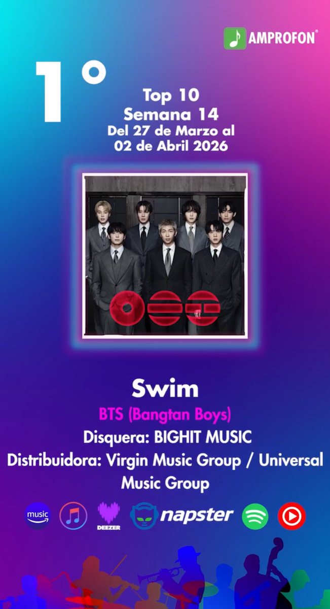 BTSchartsMX🇲🇽 tweet media