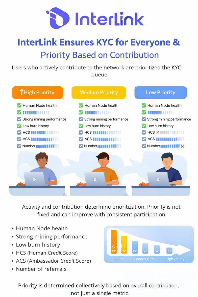 Noor | InterLink Labs: INDIA 🇮🇳🚀 tweet media