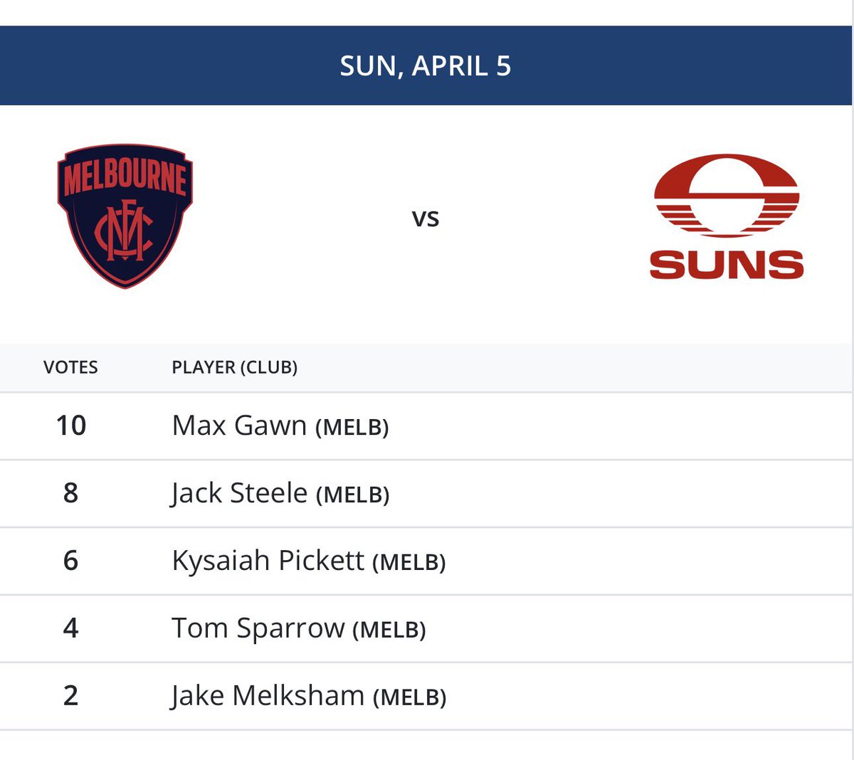Lachlan McKirdy tweet media